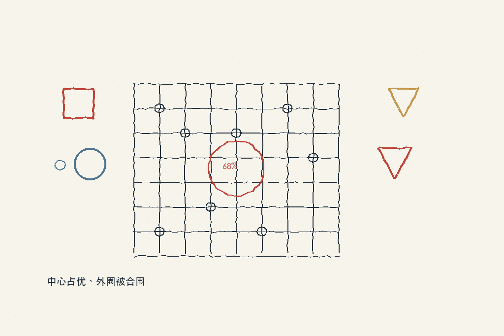 四人棋局