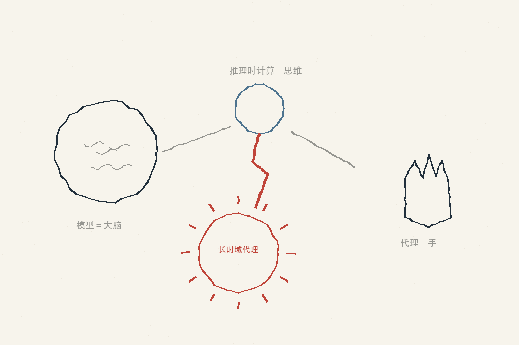三合一融合