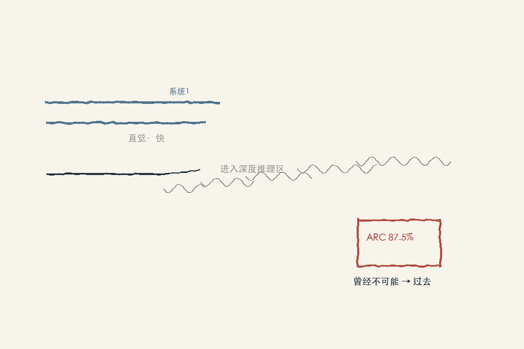 两道门槛