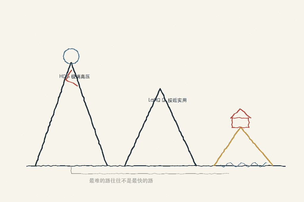 超导三路