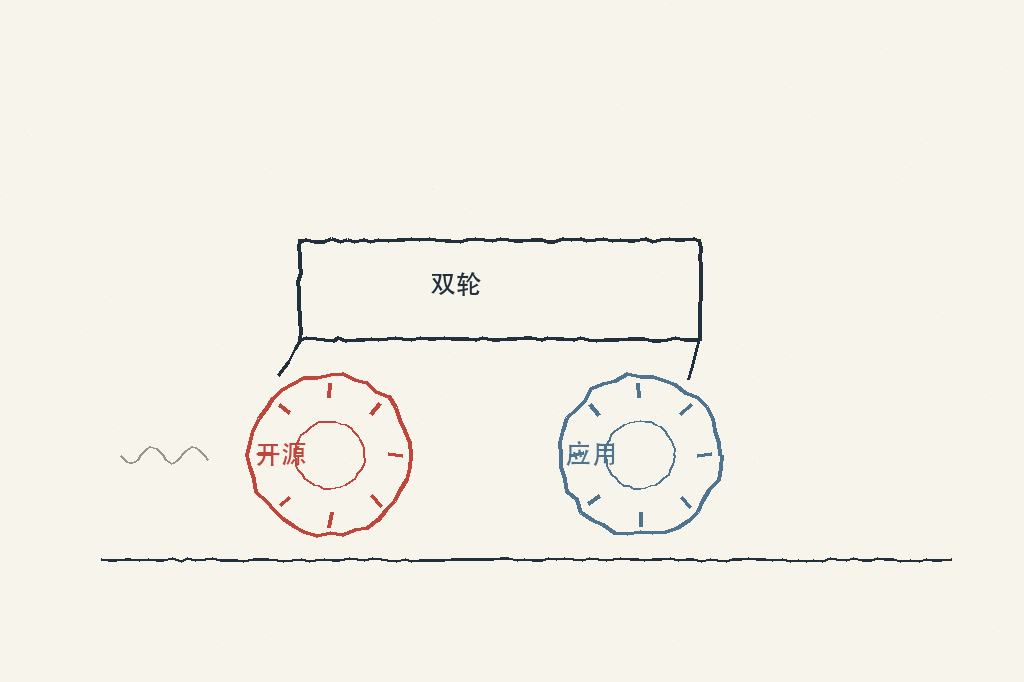 中国双轮