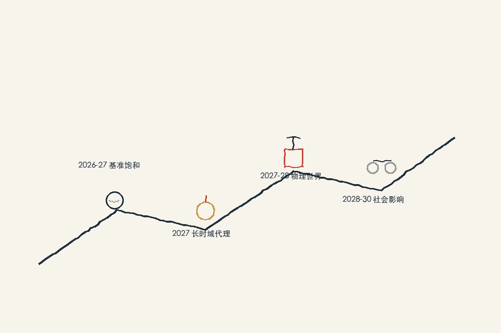 路线图